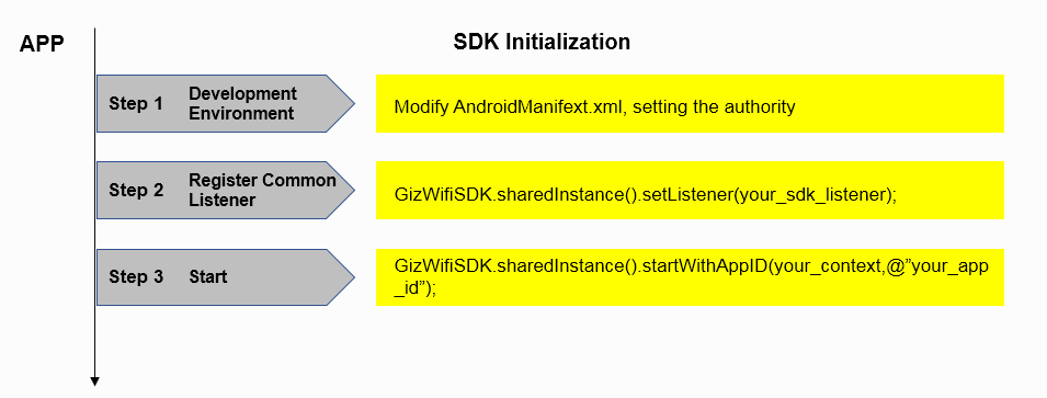 Gizwits Device SDK