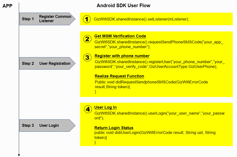 Gizwits Device SDK