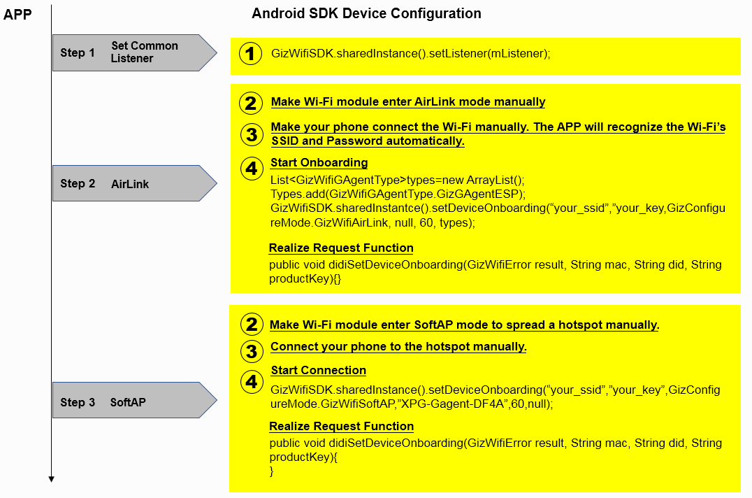 Gizwits Device SDK