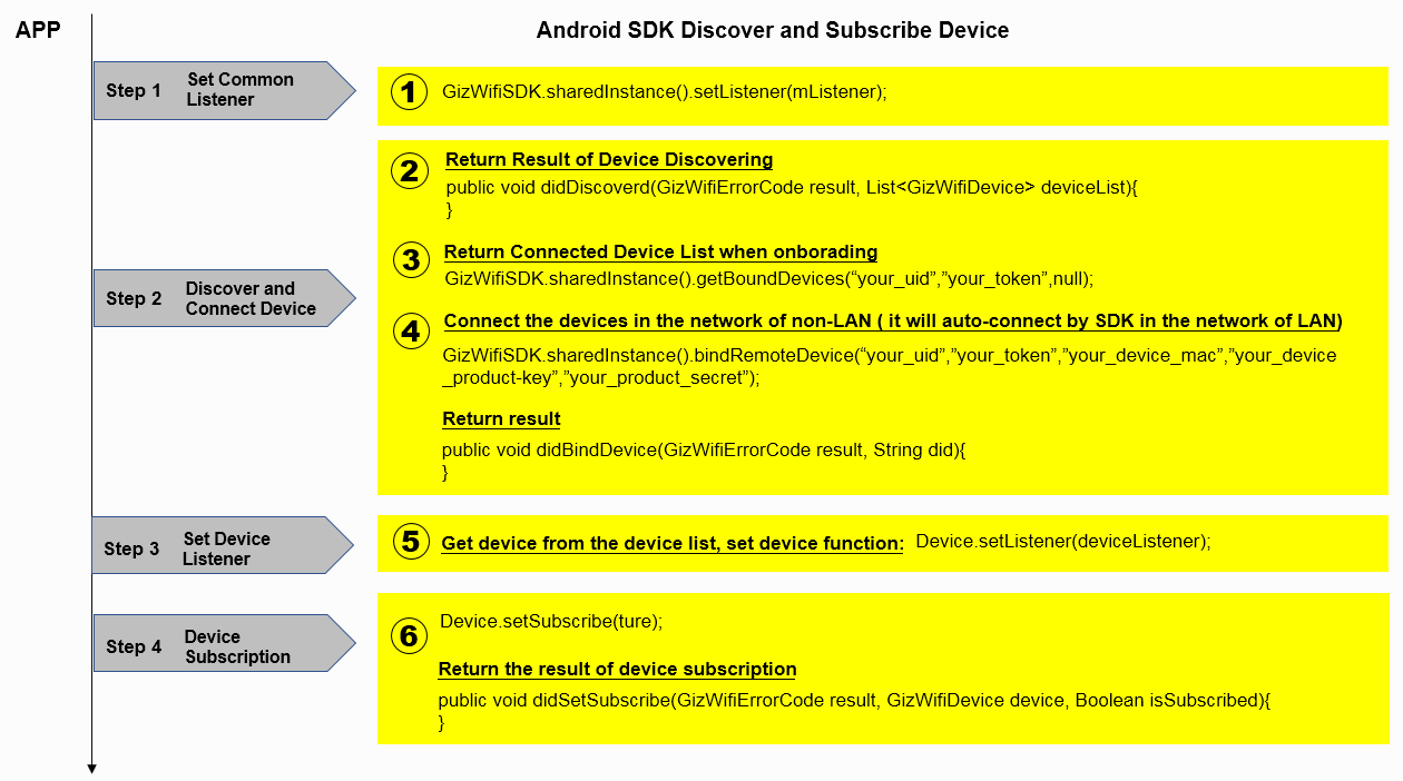 Gizwits Device SDK