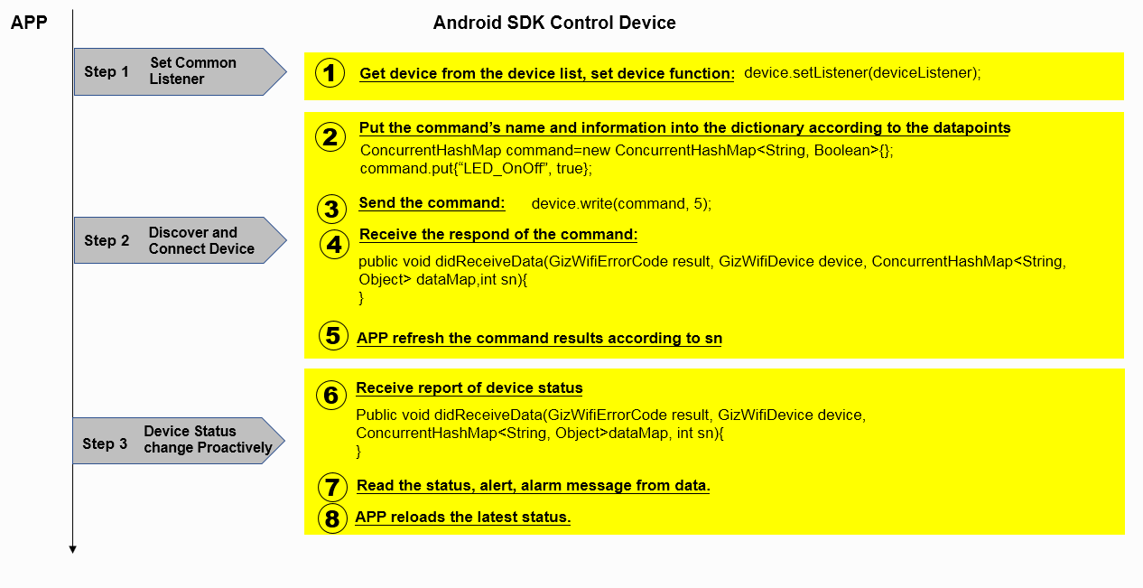 Gizwits Device SDK