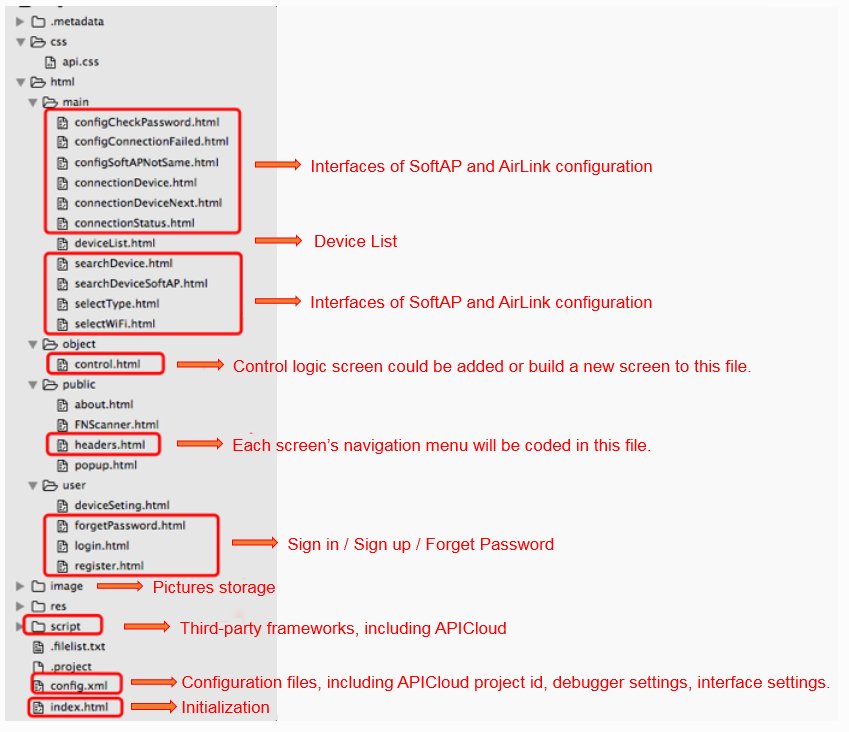 APICloud Framework