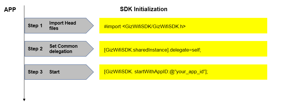 Gizwits Device SDK