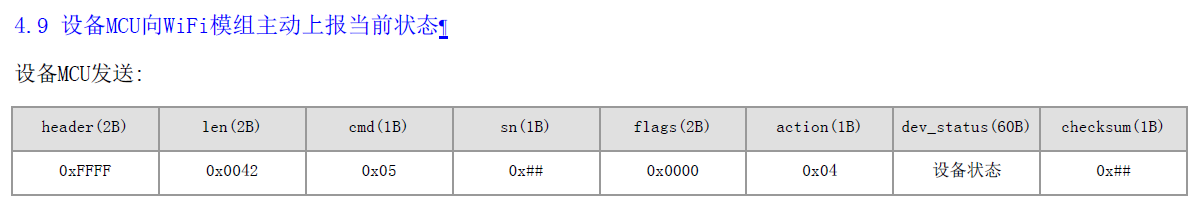 Protocol for device data report