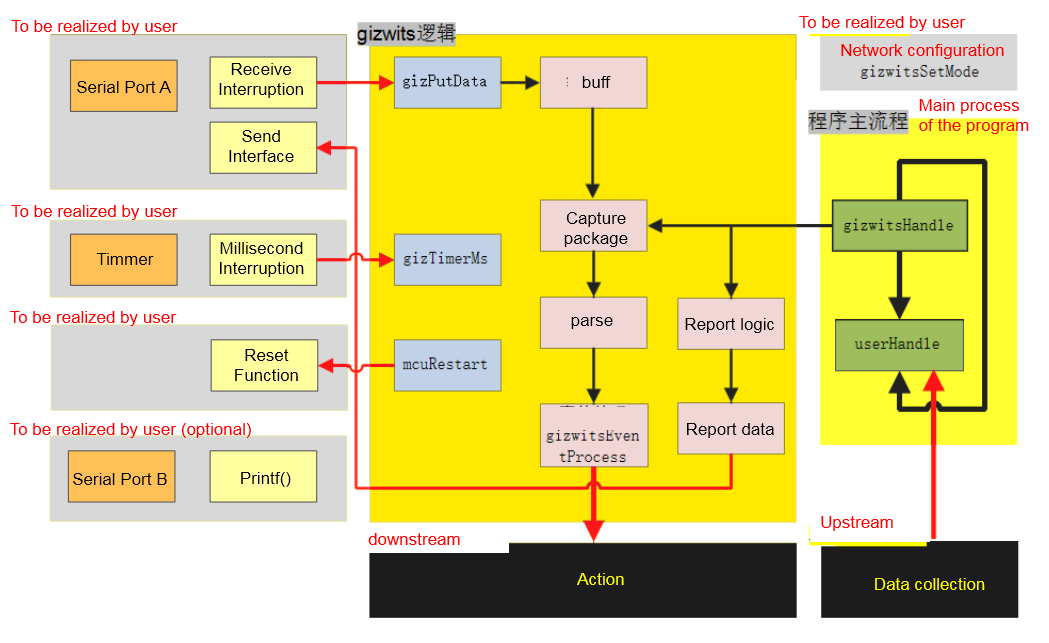 Porting instructions