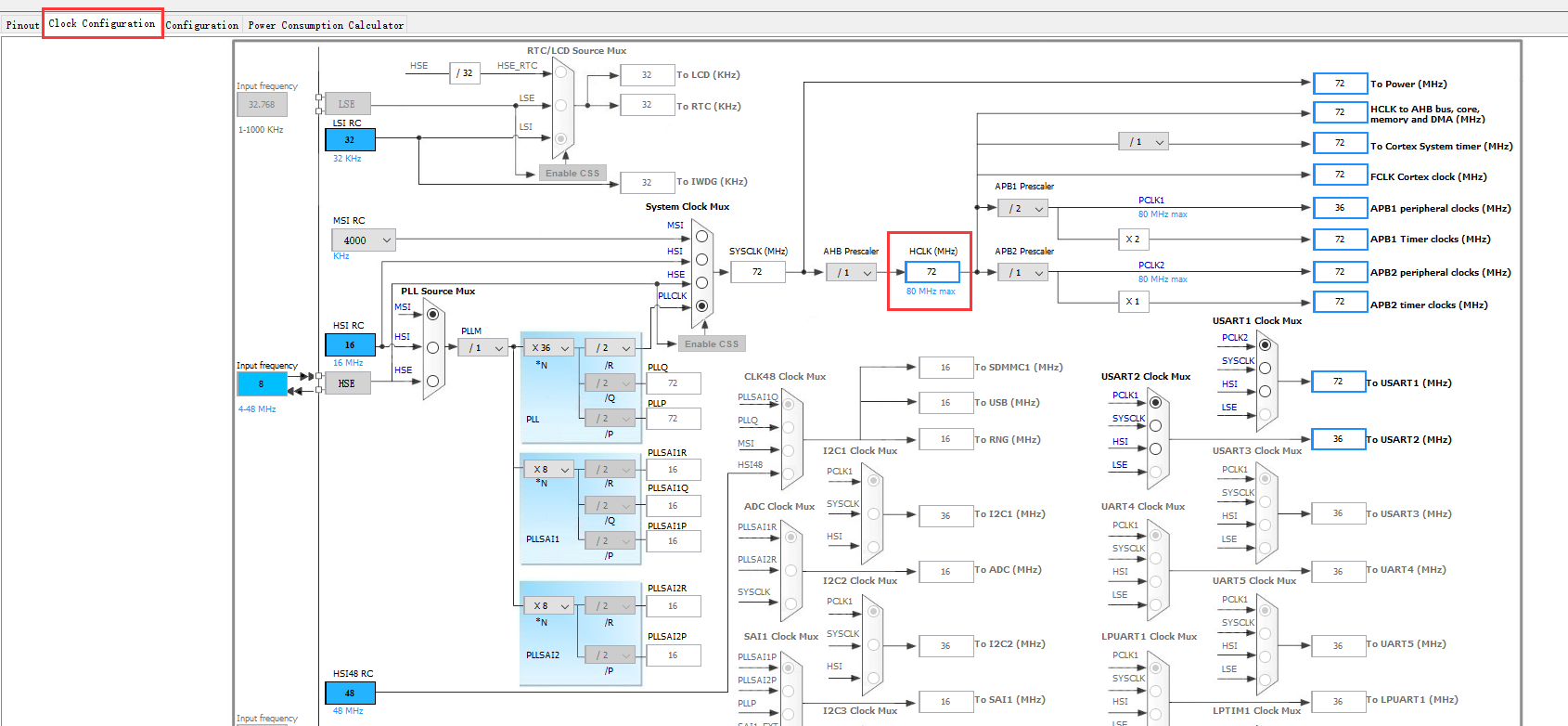 Porting tutorial using STM32CubeMX