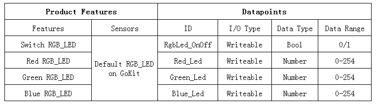 Gizwits Cloud access for standalone MCU scheme