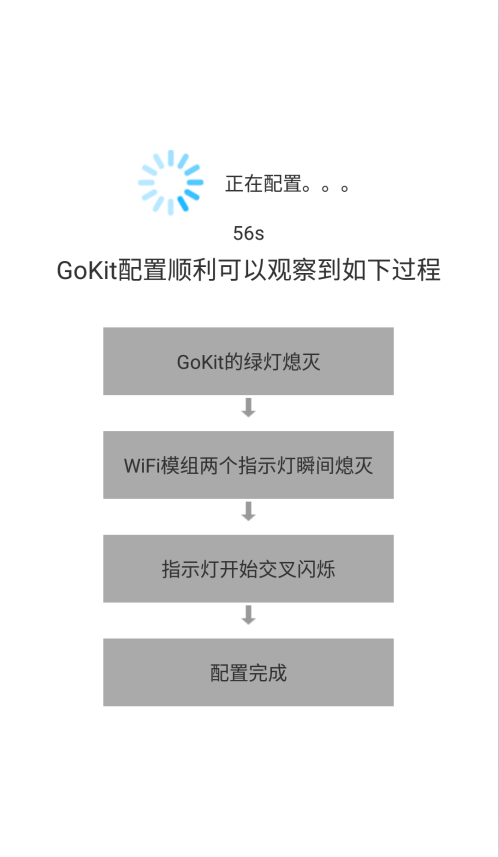 Gokit3(S)