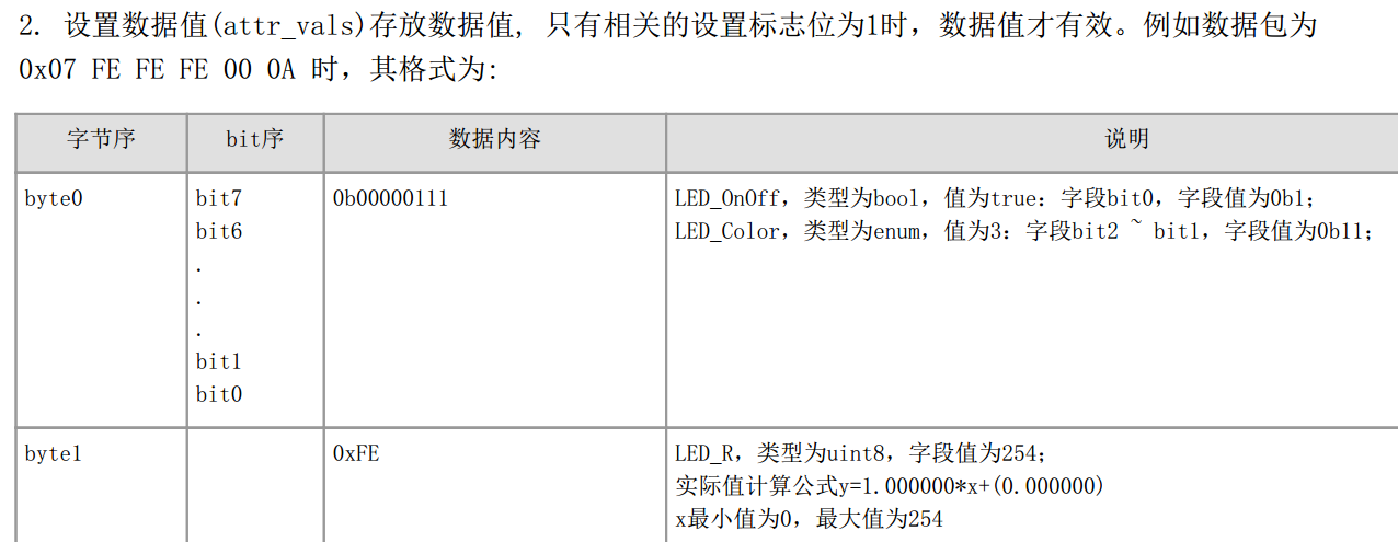 Gokit3 SoC Program