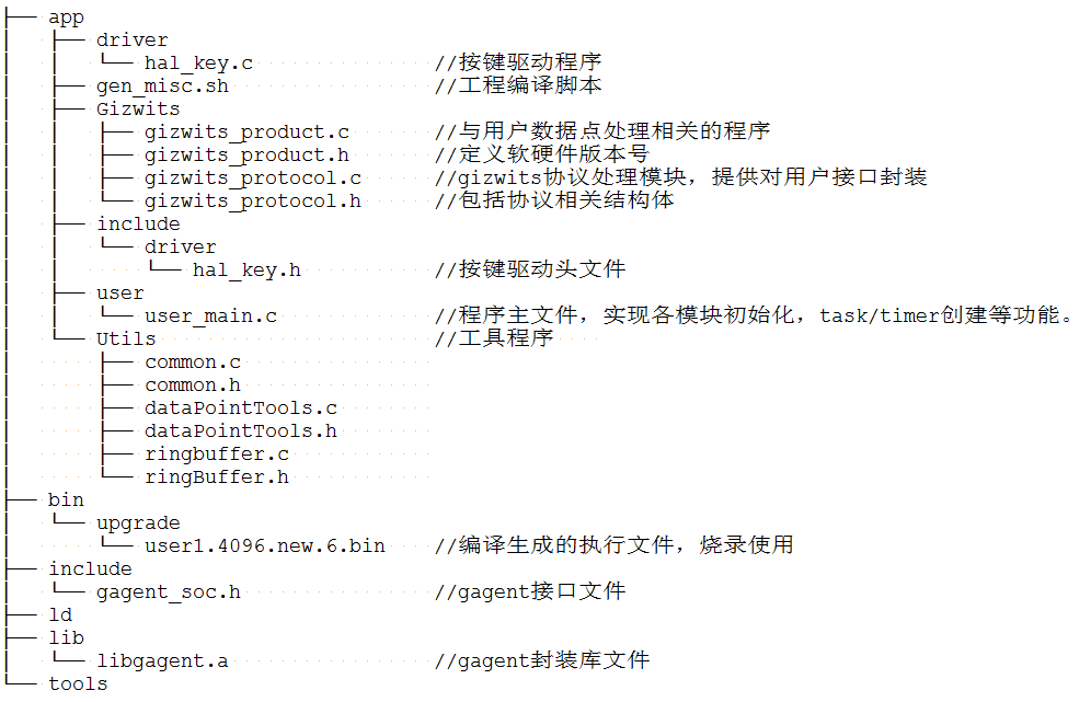 Gokit3 SoC Program