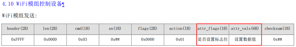 Gokit3 SoC Program