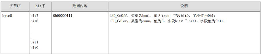 Gokit3 SoC Program