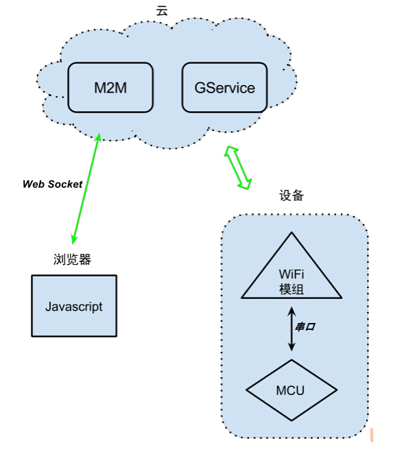 Communication Model