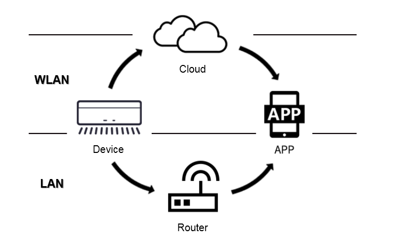 ProductKey