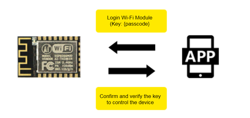 ProductKey