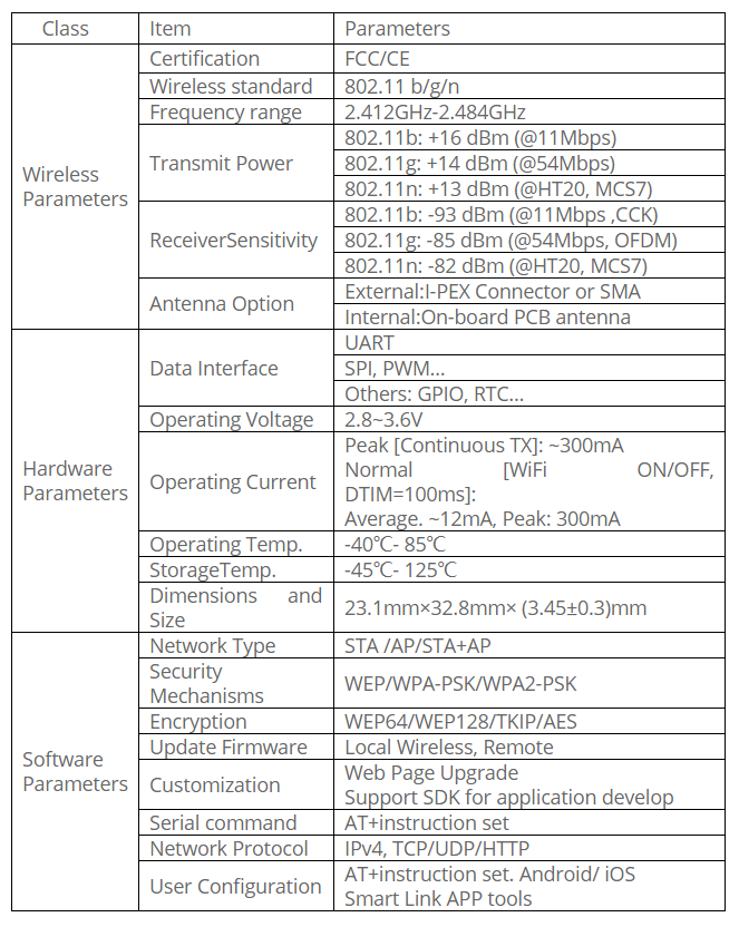 Datasheet