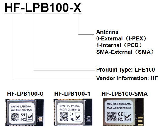 Datasheet