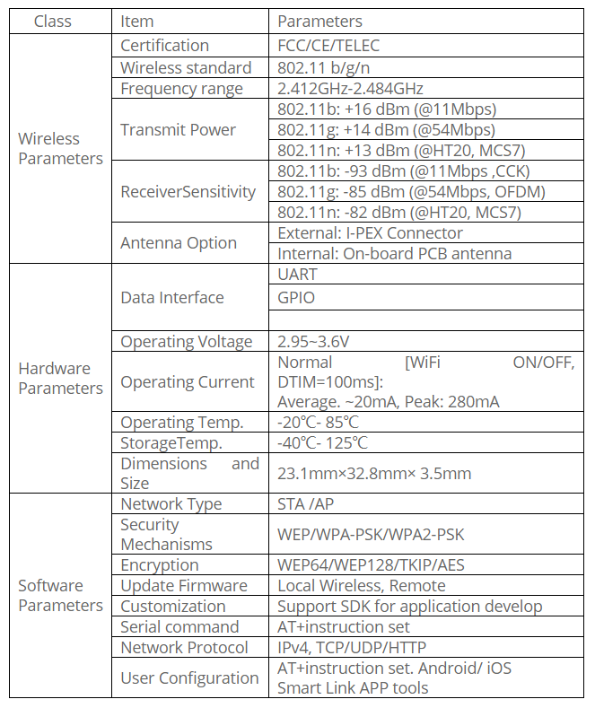 Datasheet