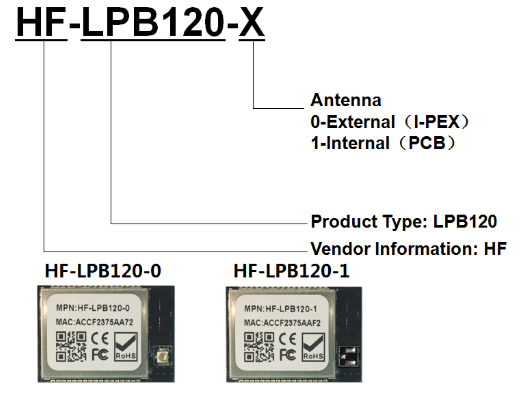 Datasheet