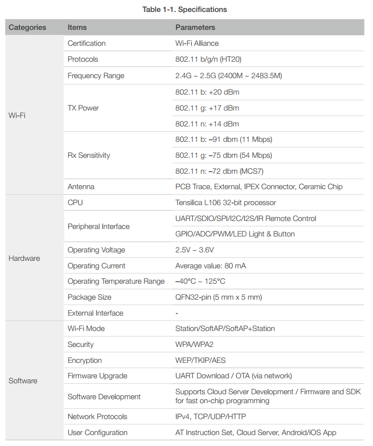 ESP8266EX Datasheet