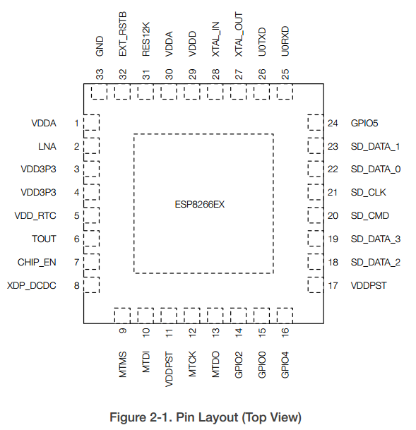 ESP8266EX Datasheet