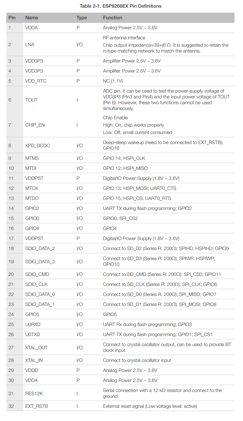 ESP8266EX Datasheet