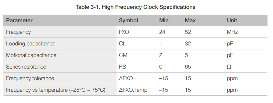 ESP8266EX Datasheet