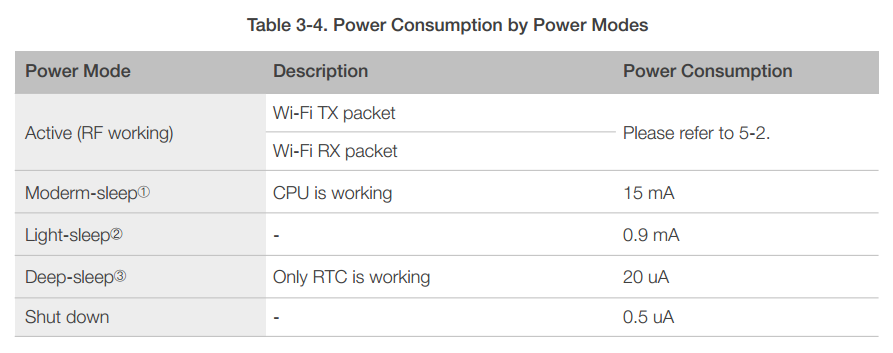 ESP8266EX Datasheet