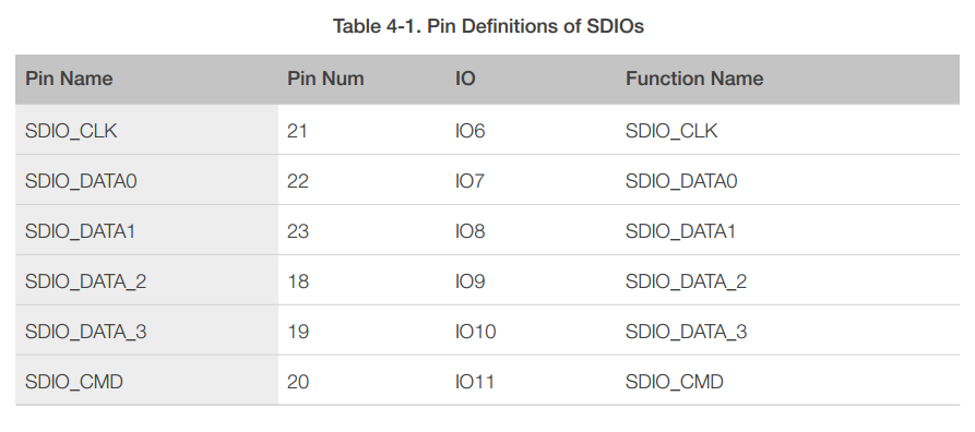 ESP8266EX Datasheet