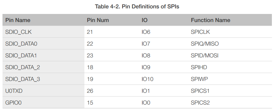 ESP8266EX Datasheet