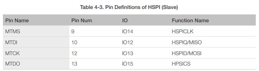 ESP8266EX Datasheet