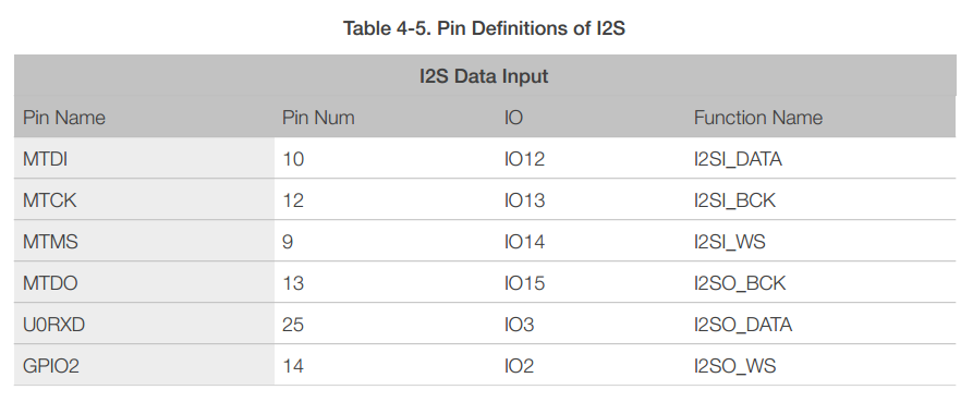 ESP8266EX Datasheet