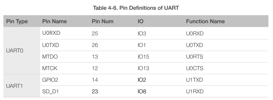 ESP8266EX Datasheet