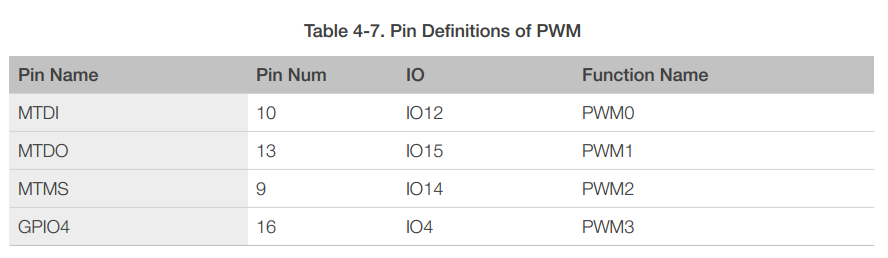 ESP8266EX Datasheet