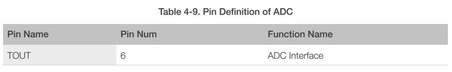 ESP8266EX Datasheet