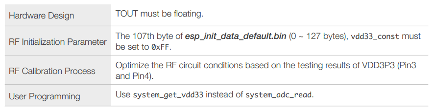 ESP8266EX Datasheet