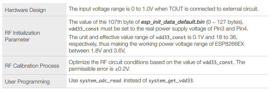 ESP8266EX Datasheet