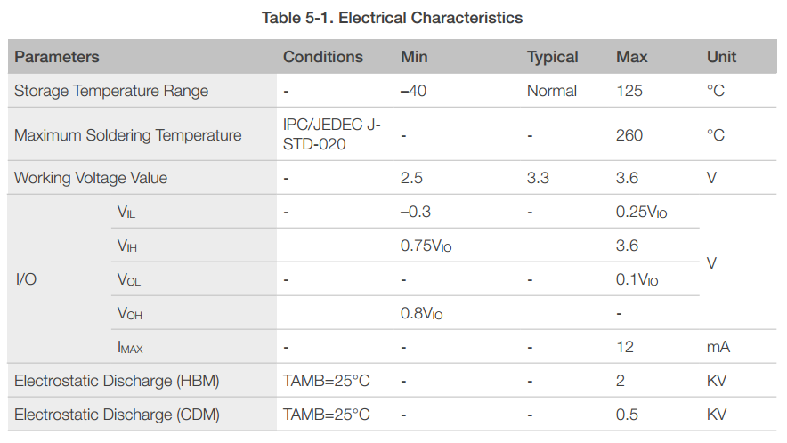 ESP8266EX Datasheet