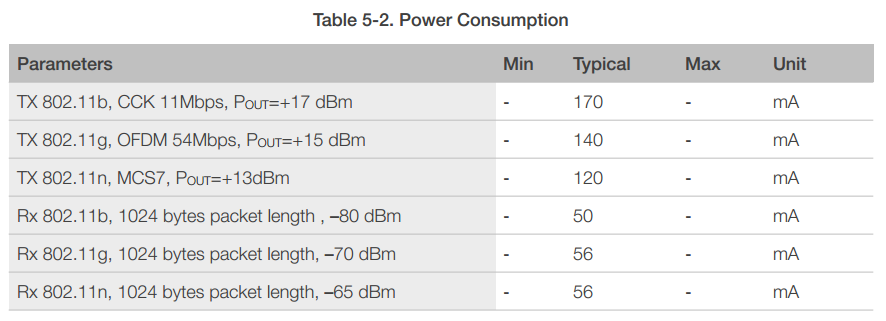 ESP8266EX Datasheet