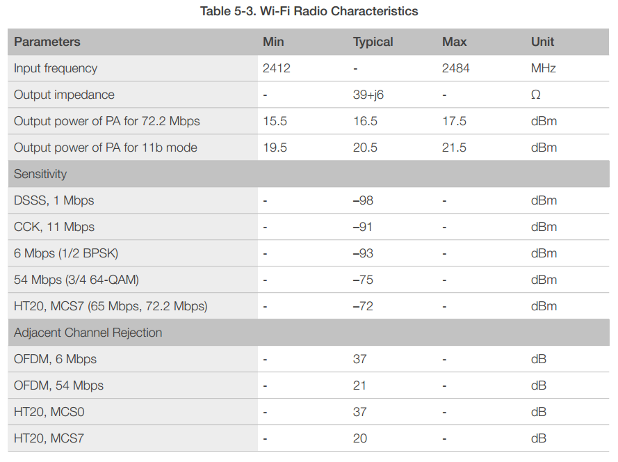 ESP8266EX Datasheet