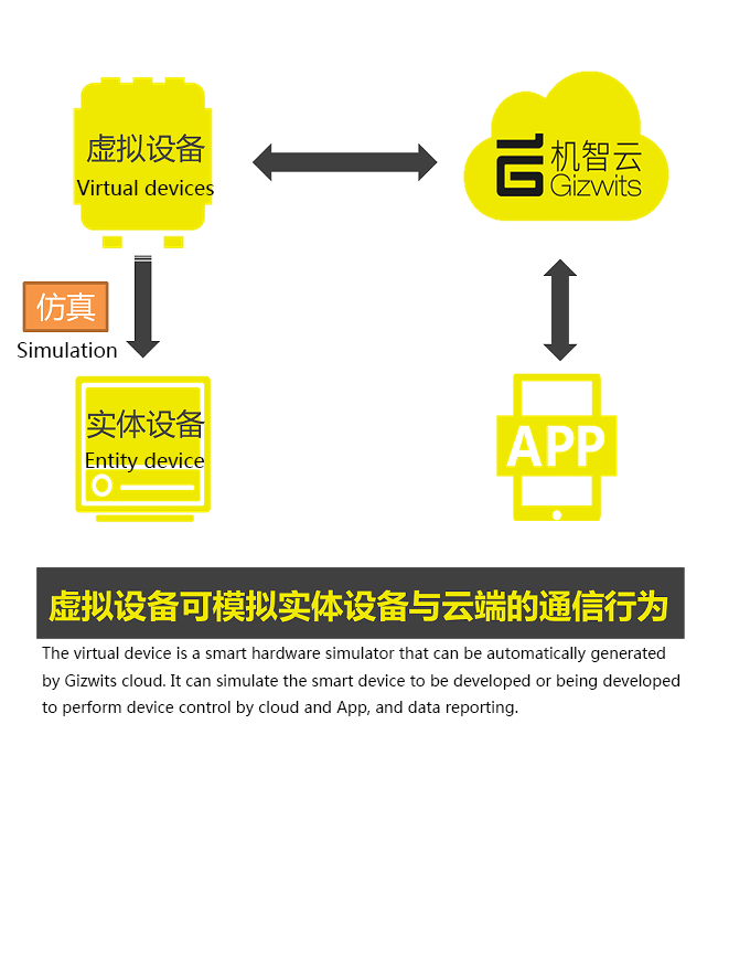 Smart hardware simulator