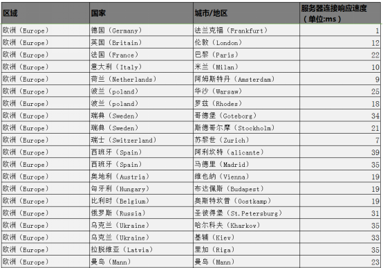 @机智云全球联网报告03