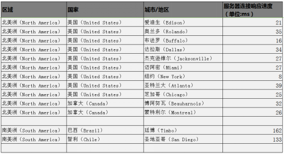 @机智云全球联网报告04