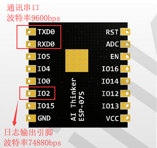 确认串口参数