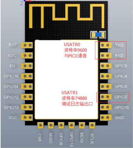 确认串口参数