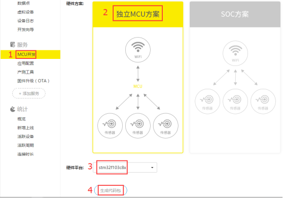 生成MCU方案代码