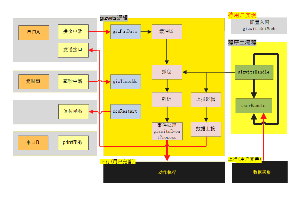 代码二次开发需知