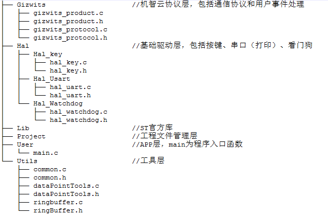 STM32平台文件说明