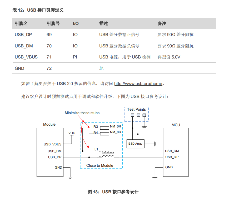 移远EC20