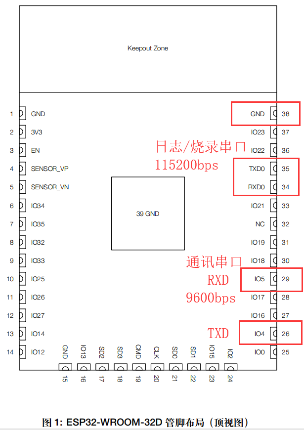 确认串口参数